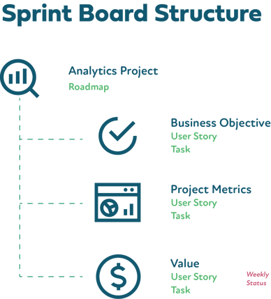 Sprint Board Structure_chart