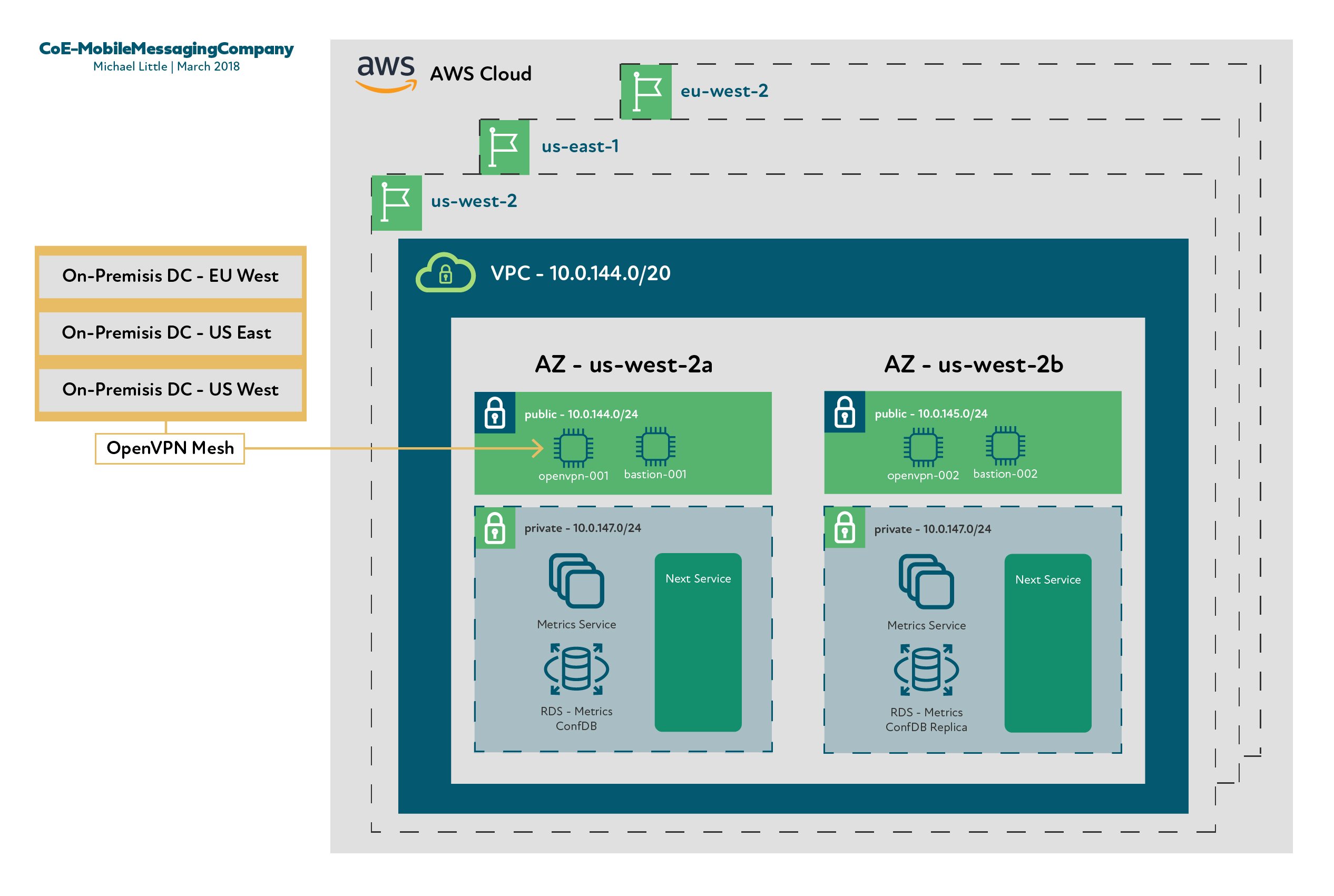 Architecture_Diagram_v3