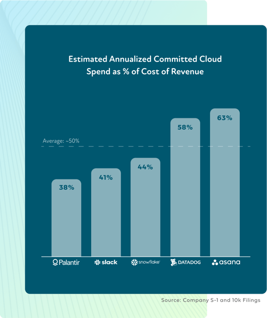 redapt_illustration_practice-area_cloud-adoption
