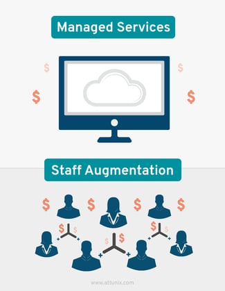 Managed services vs staff augmentation infographic