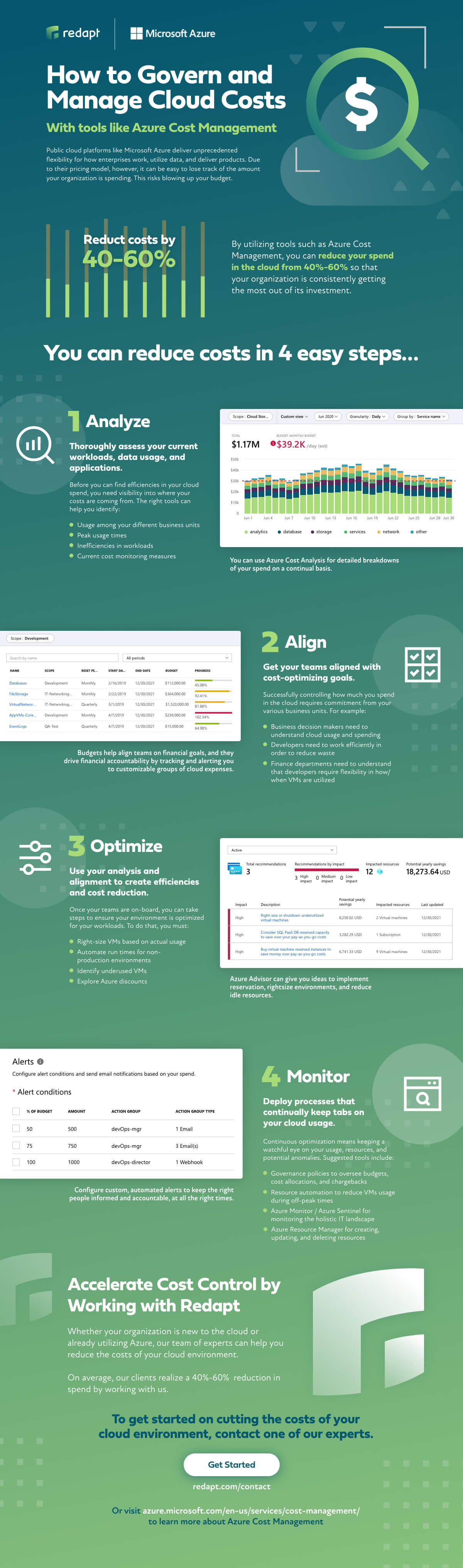 20.01_azure-cost-control_infographic_v02_partner-logo