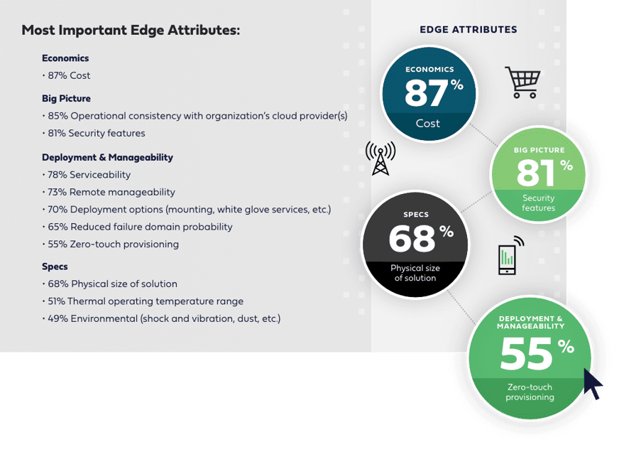 Redapt - Ensuring Retail Success at the Edge - Edge Attributes 