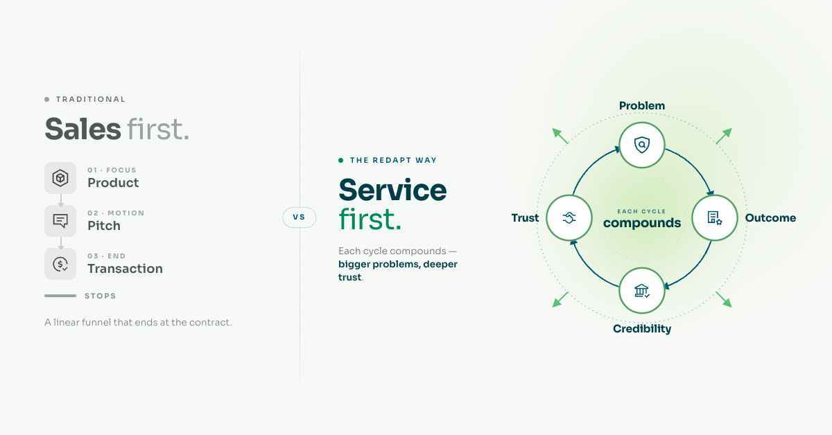 Service-First - Blog3 1200x628