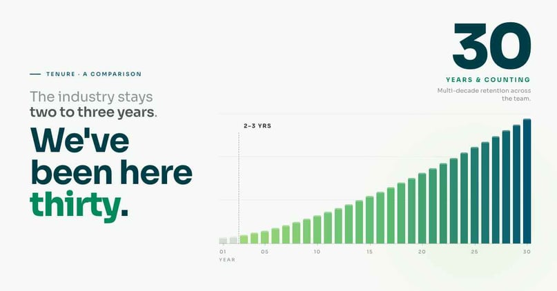 Tenure-Comparison - Blog3 1200x628 (2)