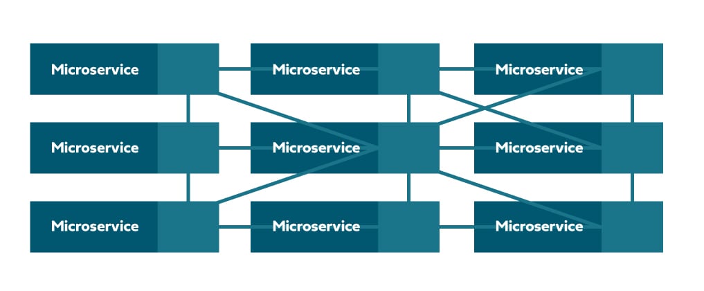 microservices-diagram