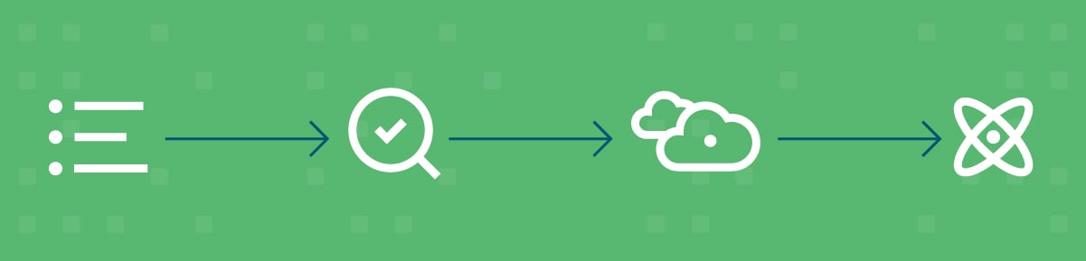 workflow-list-magnifying-glass-app-check-multicloud-ai