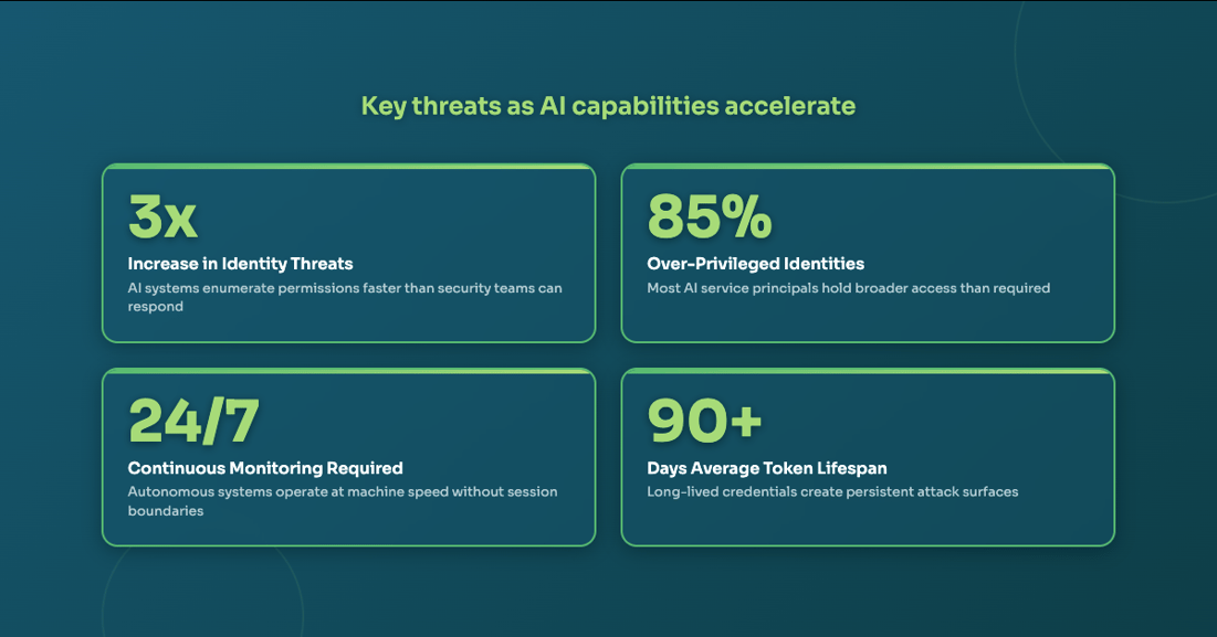 ai-key-threats-blog-graphic