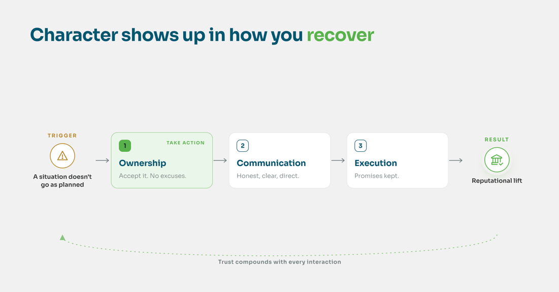 character shows up in how you recover