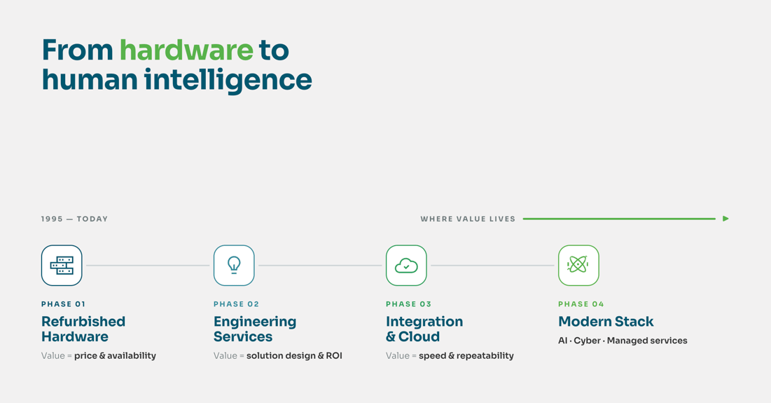 from hardware to human intelligence 2