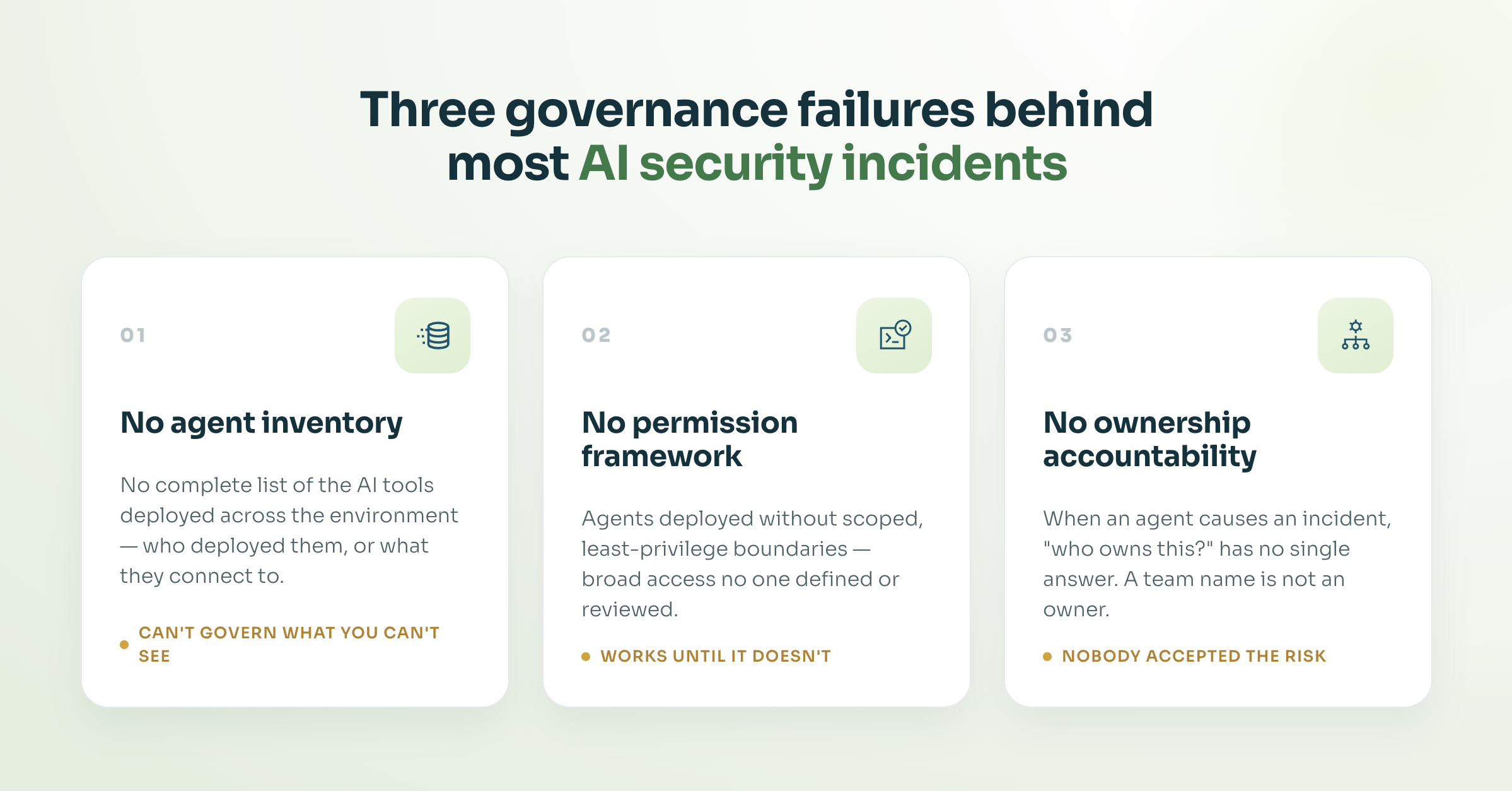governance failures