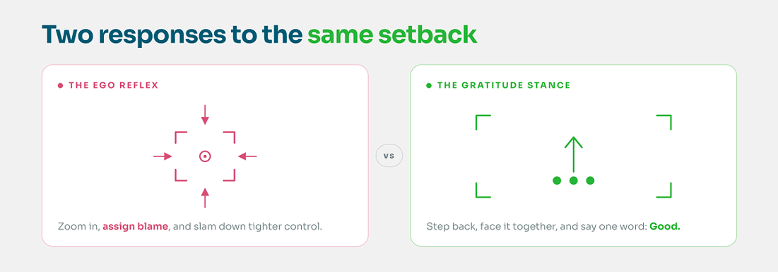 two responses to the same setback 1