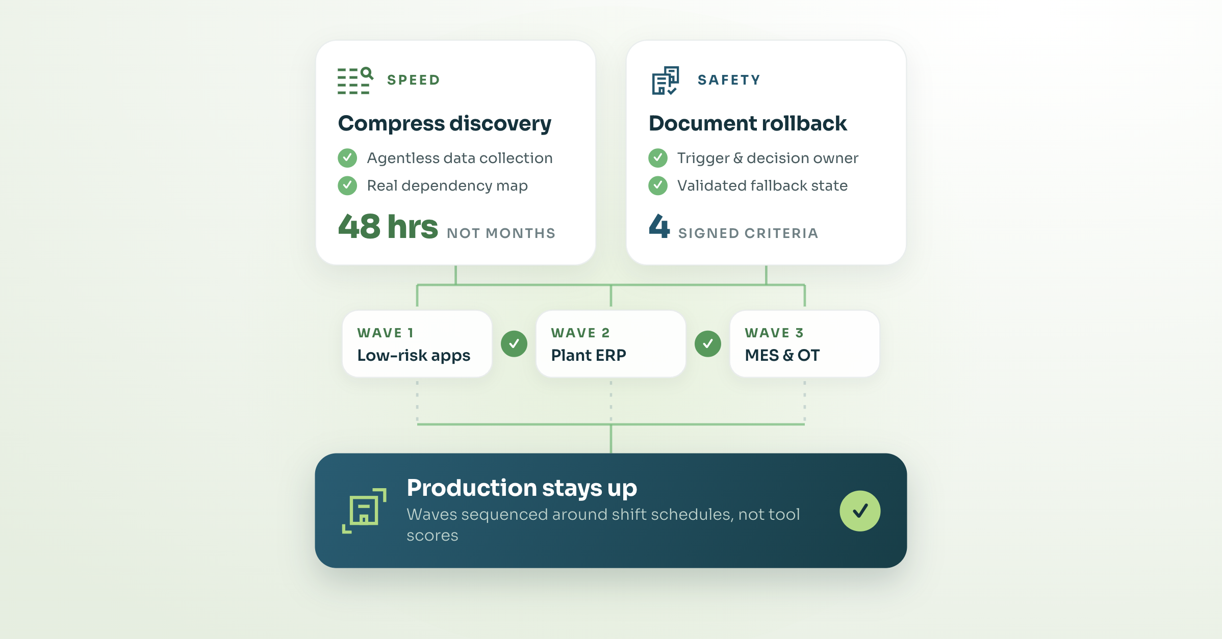 uptime vs migration blog featured image