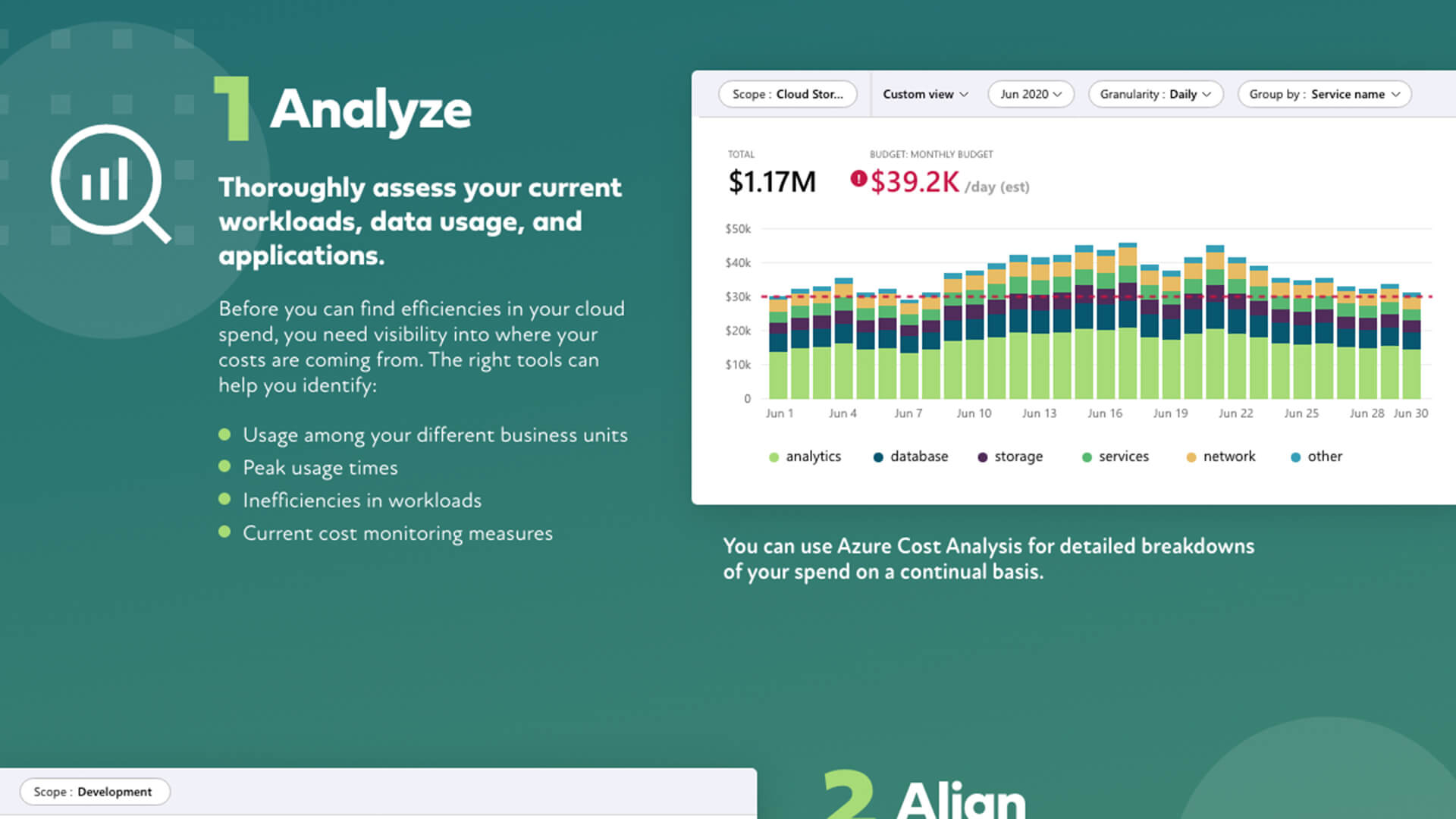 Infographic: How to Govern and Manage Cloud Costs